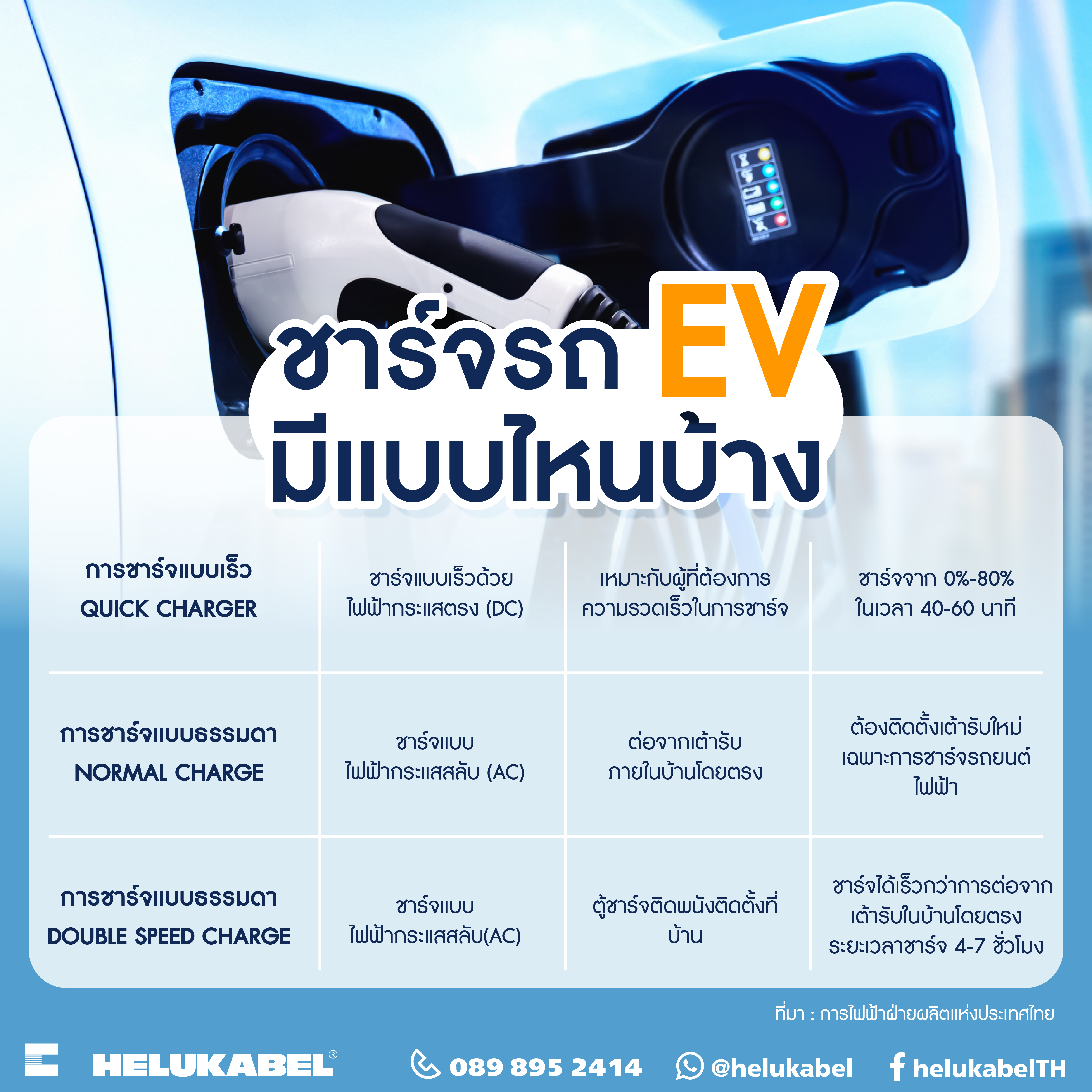 ชาร์จรถ EV มีแบบไหนบ้าง